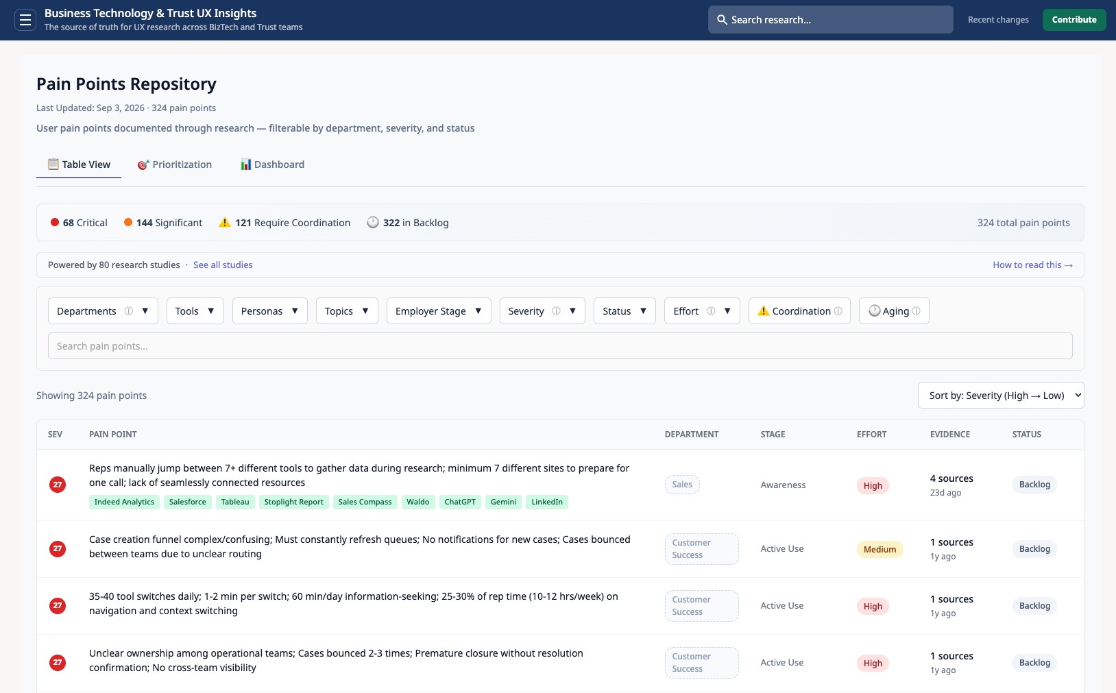 UX Research Automation: Leveraging AI to Keep Knowledge Current