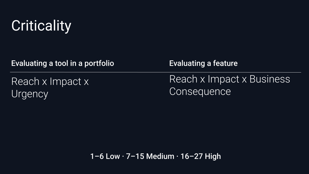 Slide demonstrating criticality scoring