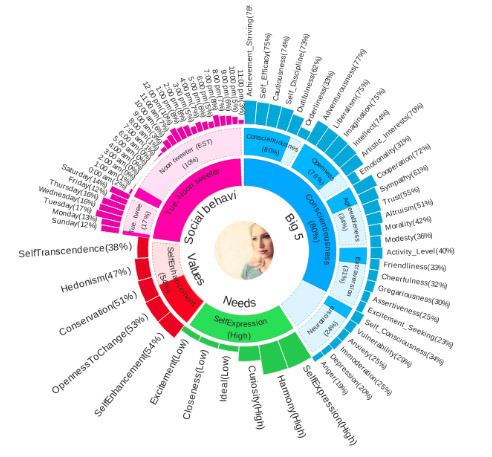 ibm+infographic+of+self.jpeg