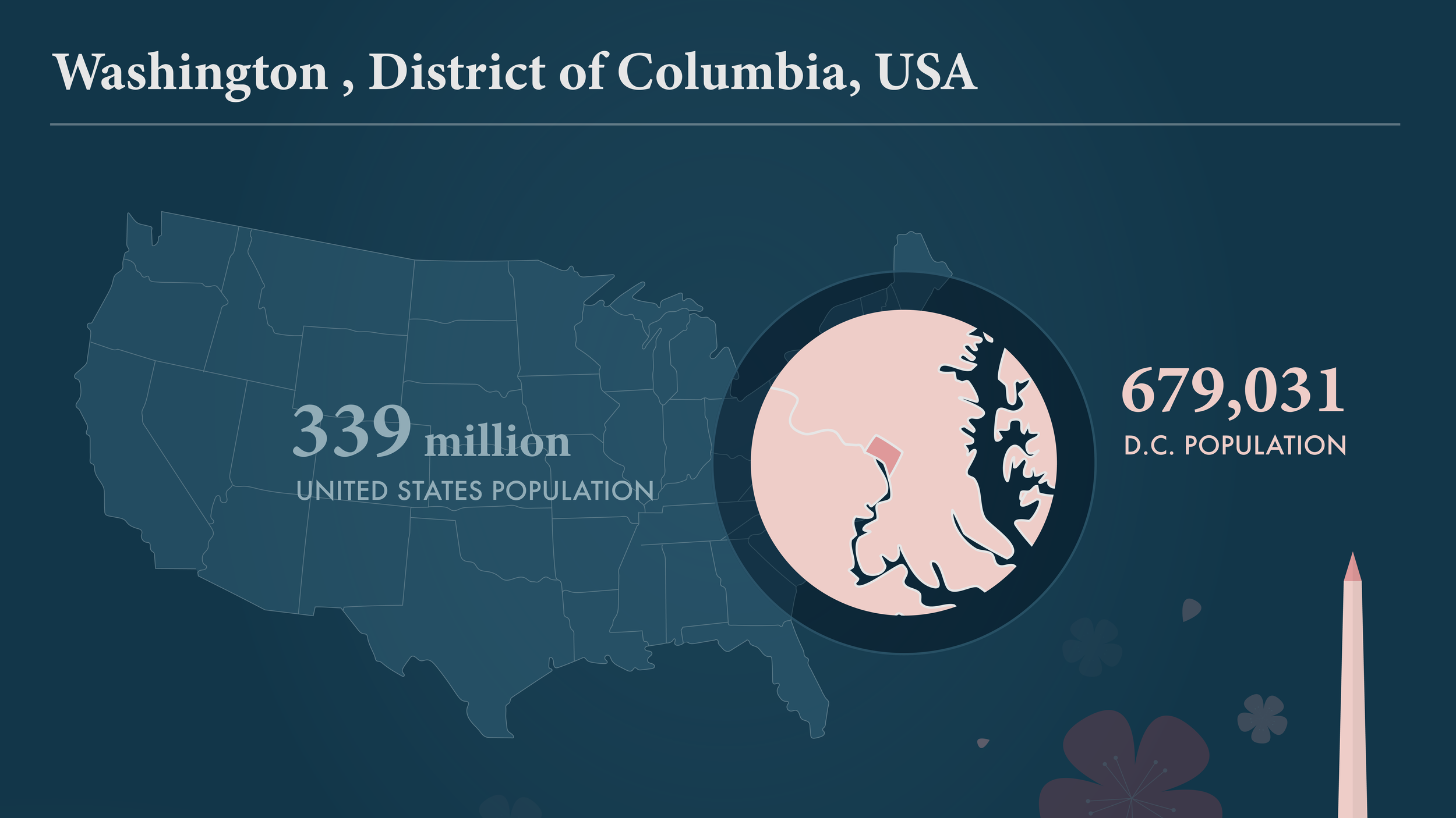 1District of Columbia Data Visualization-01.png
