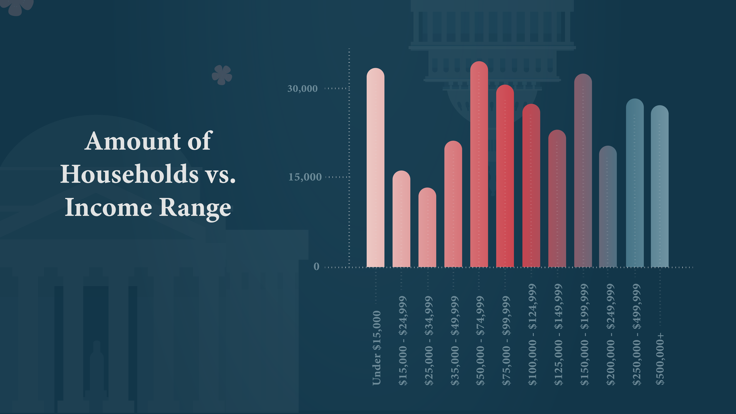 4District of Columbia Data Visualization-04.png