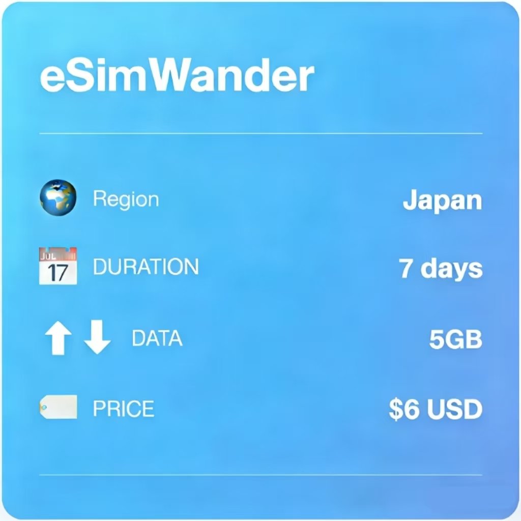 日本 7天总计  5GB