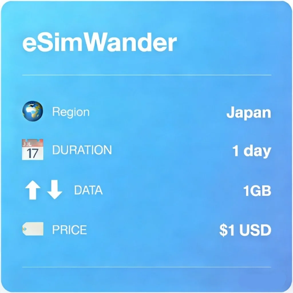 日本 1天  总计  1GB