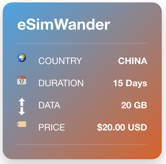 15 Day 20GB