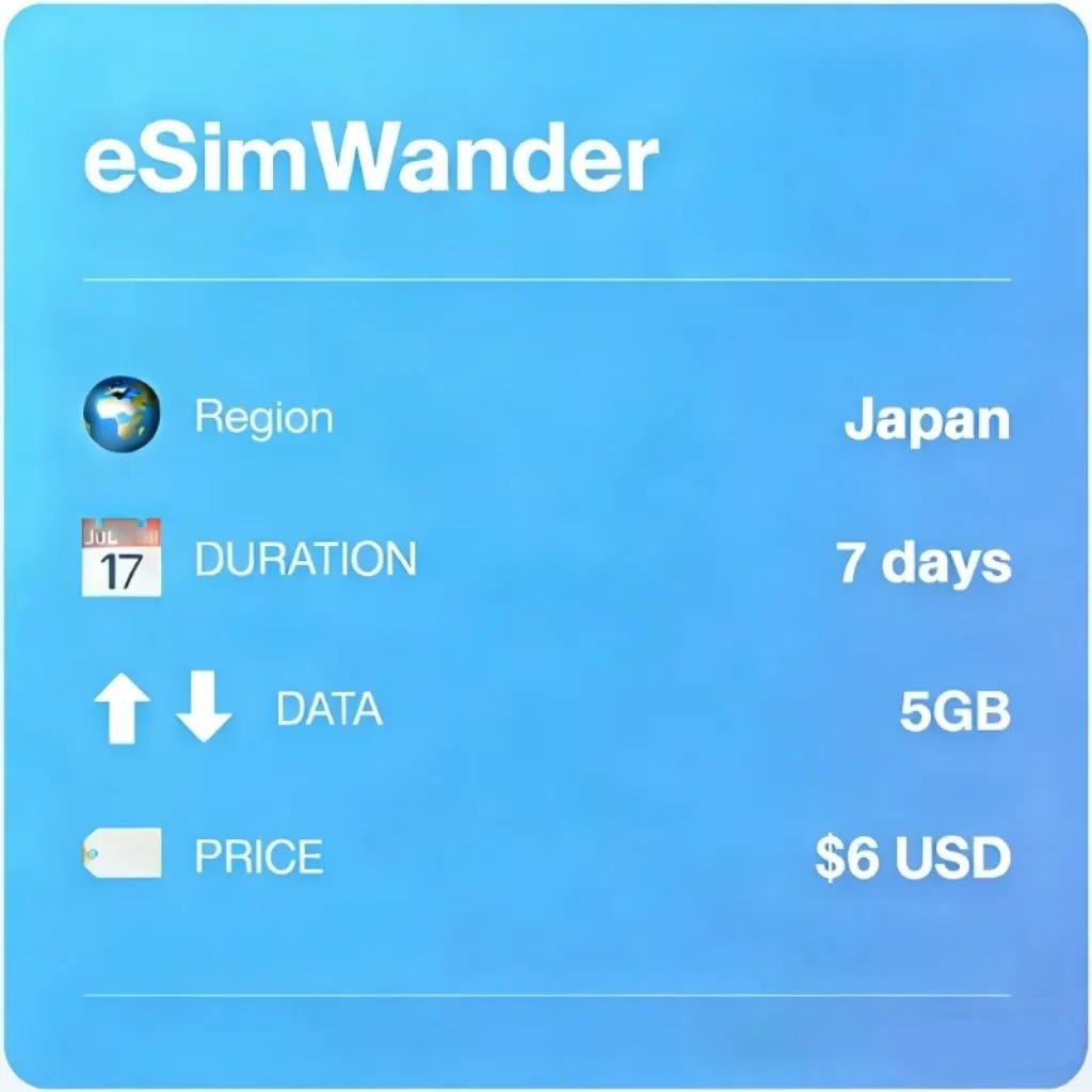 Japan 7 Days 5GB