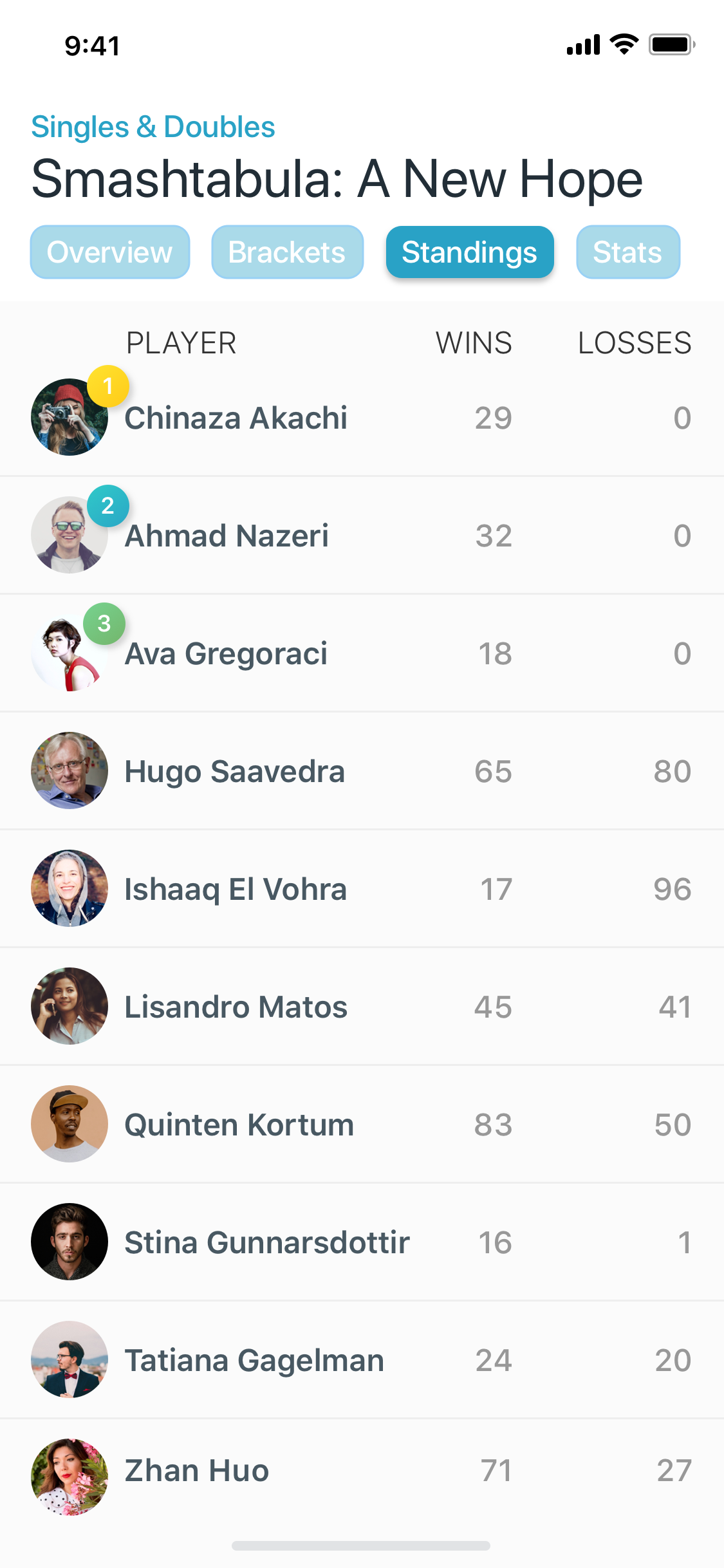 Leaderboard (19/100)