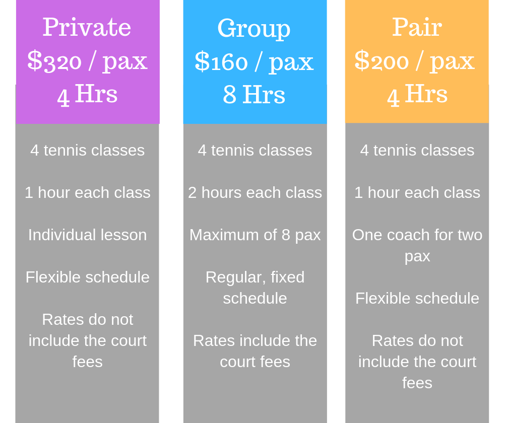 Tennis Lessons Singapore Fees