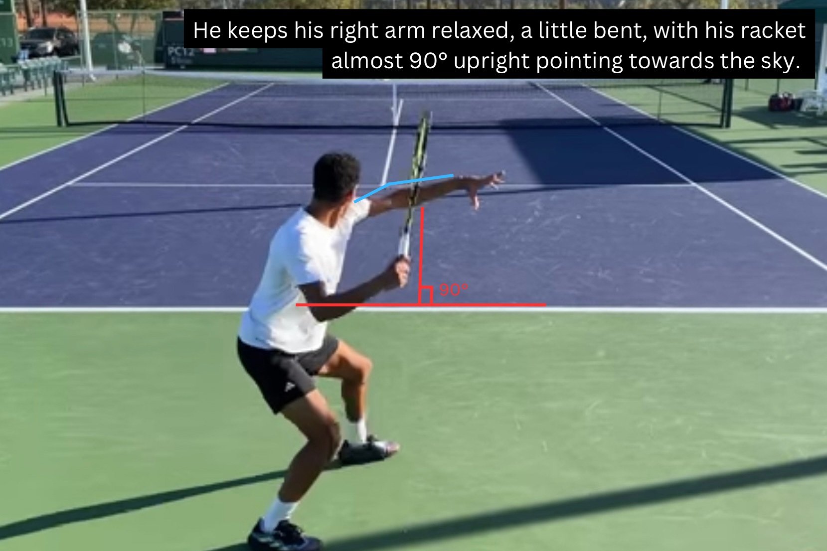 Learn From Felix Auger-Aliassime, One Of The Best Tennis Players In The ...
