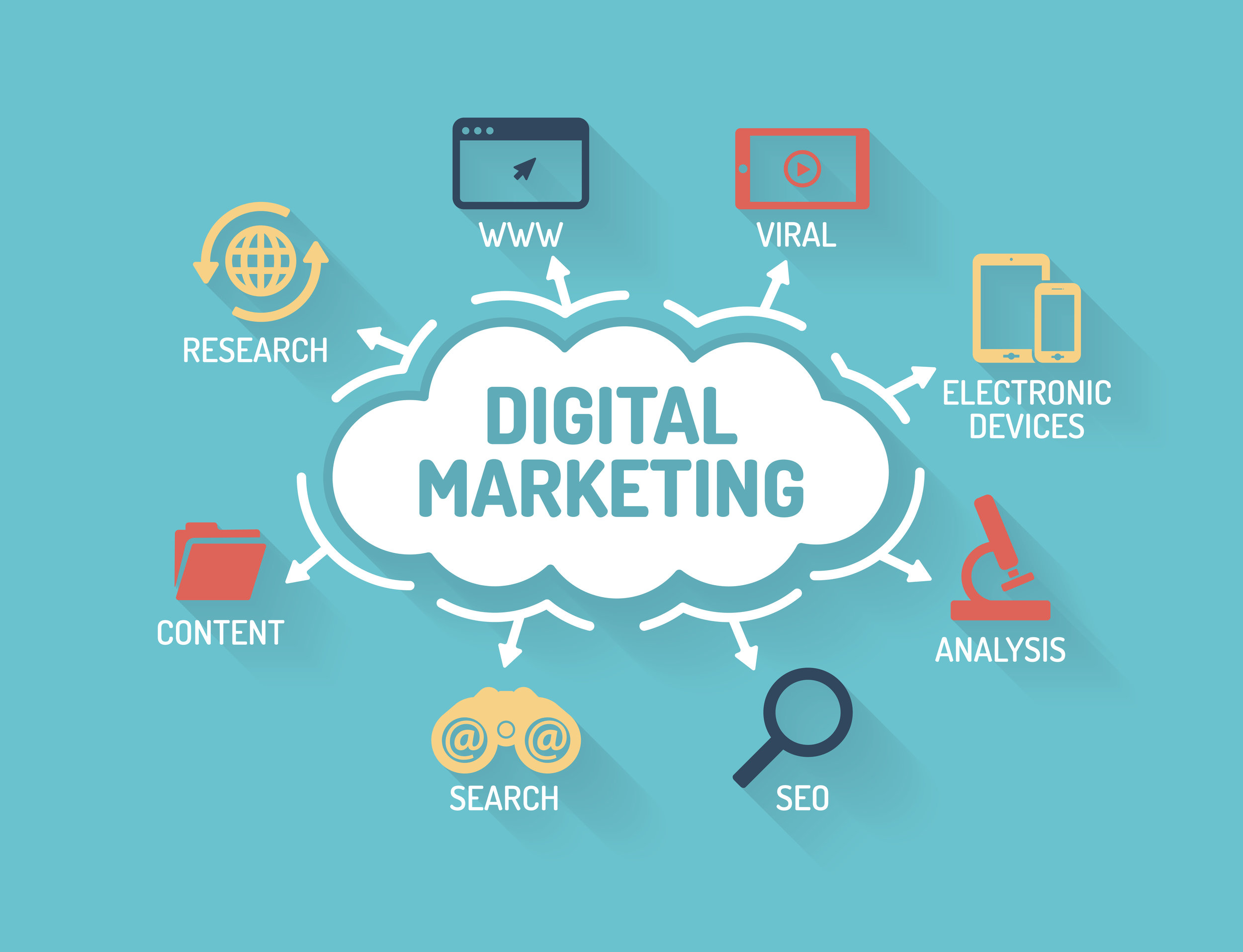 digital marketing 101 presentation