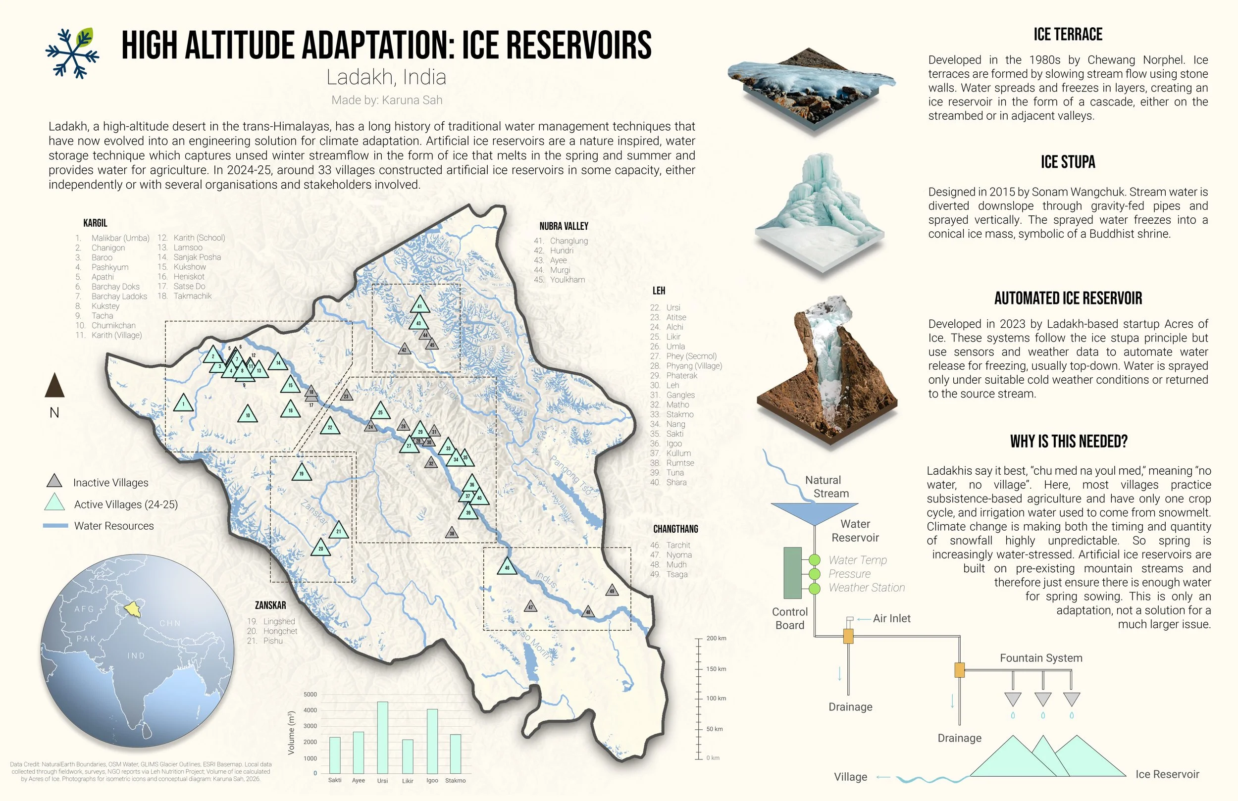 Artificial Ice Reservoir Infographic