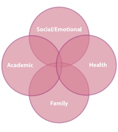 Supporting Families, Supporting Students: How Boston, Nashville, and Austin Are Implementing Whole-Family Approaches to Promote Student Success