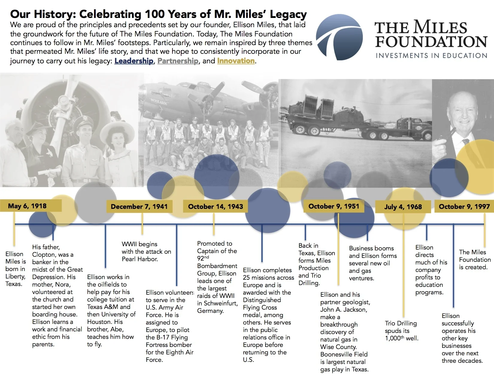 Celebrating Mr. Miles' 100-Year Legacy: Honoring the Foundation's History and Looking to the Future
