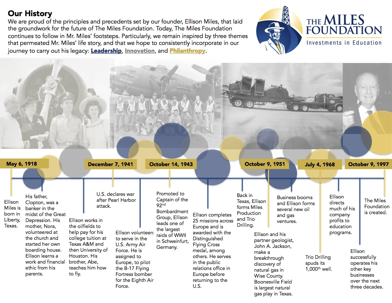 Our History: A Timeline