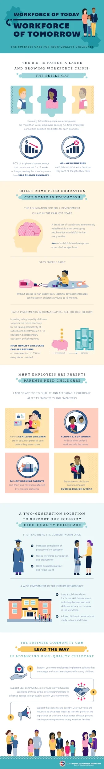 The Business Case for High-Quality Childcare