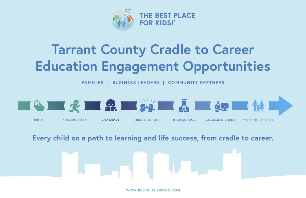 Local Education Engagement Opportunities - From Cradle to Career!