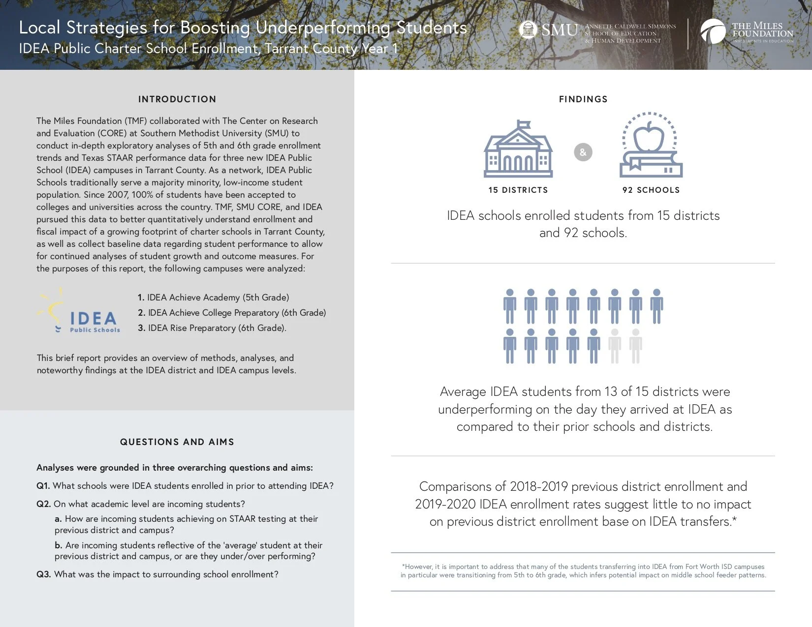 Local Strategies for Boosting Underperforming Students