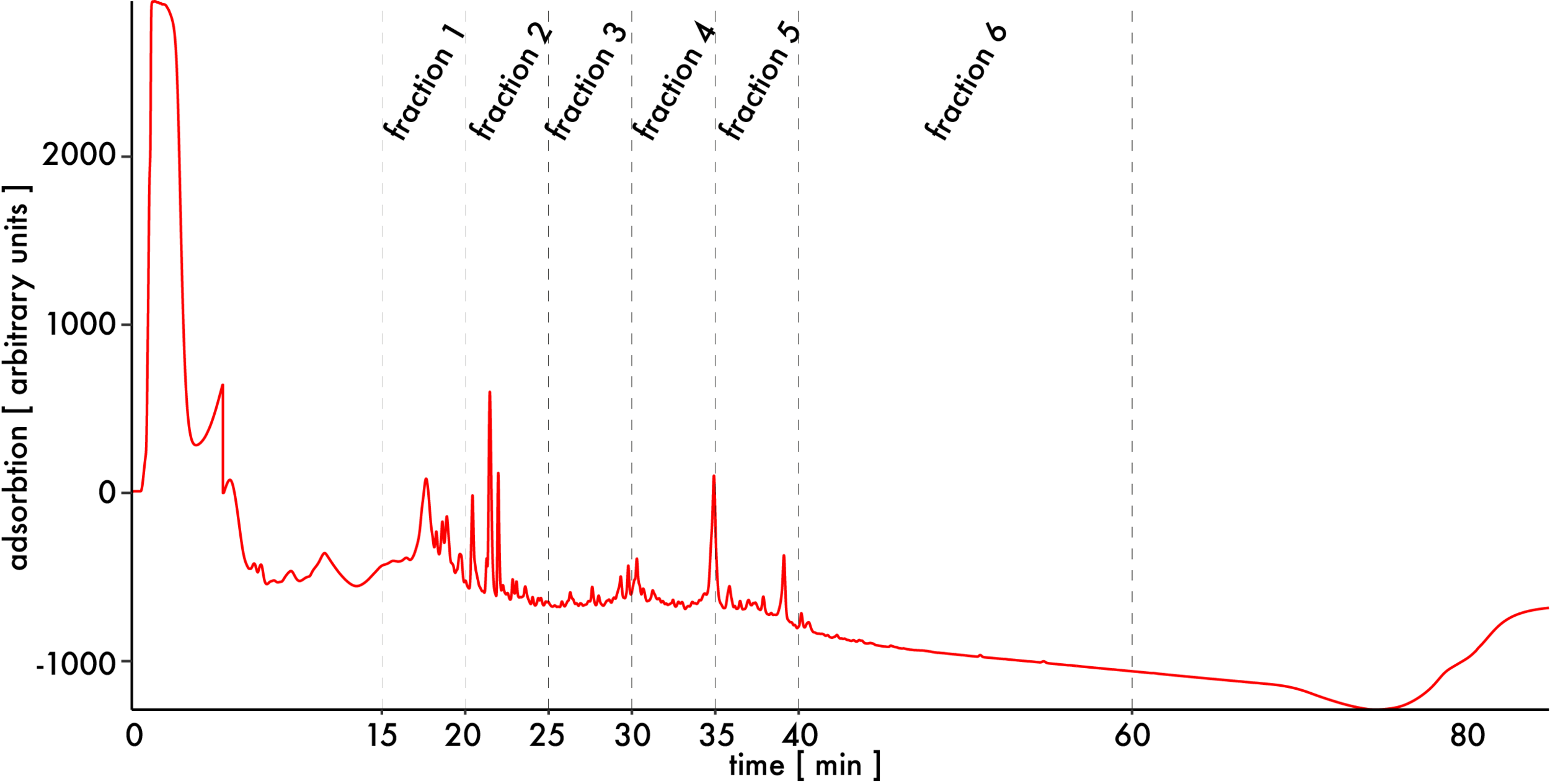 applications_RBPome_fractions.png