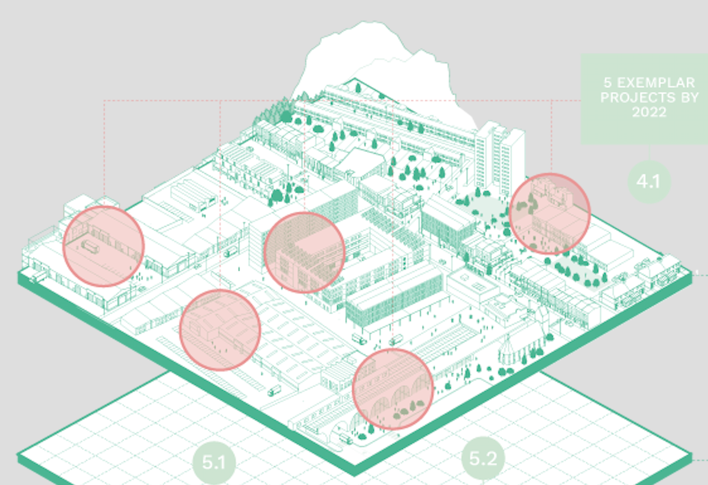 Launch of Places that Work report