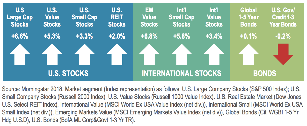 US economic review 2017.png