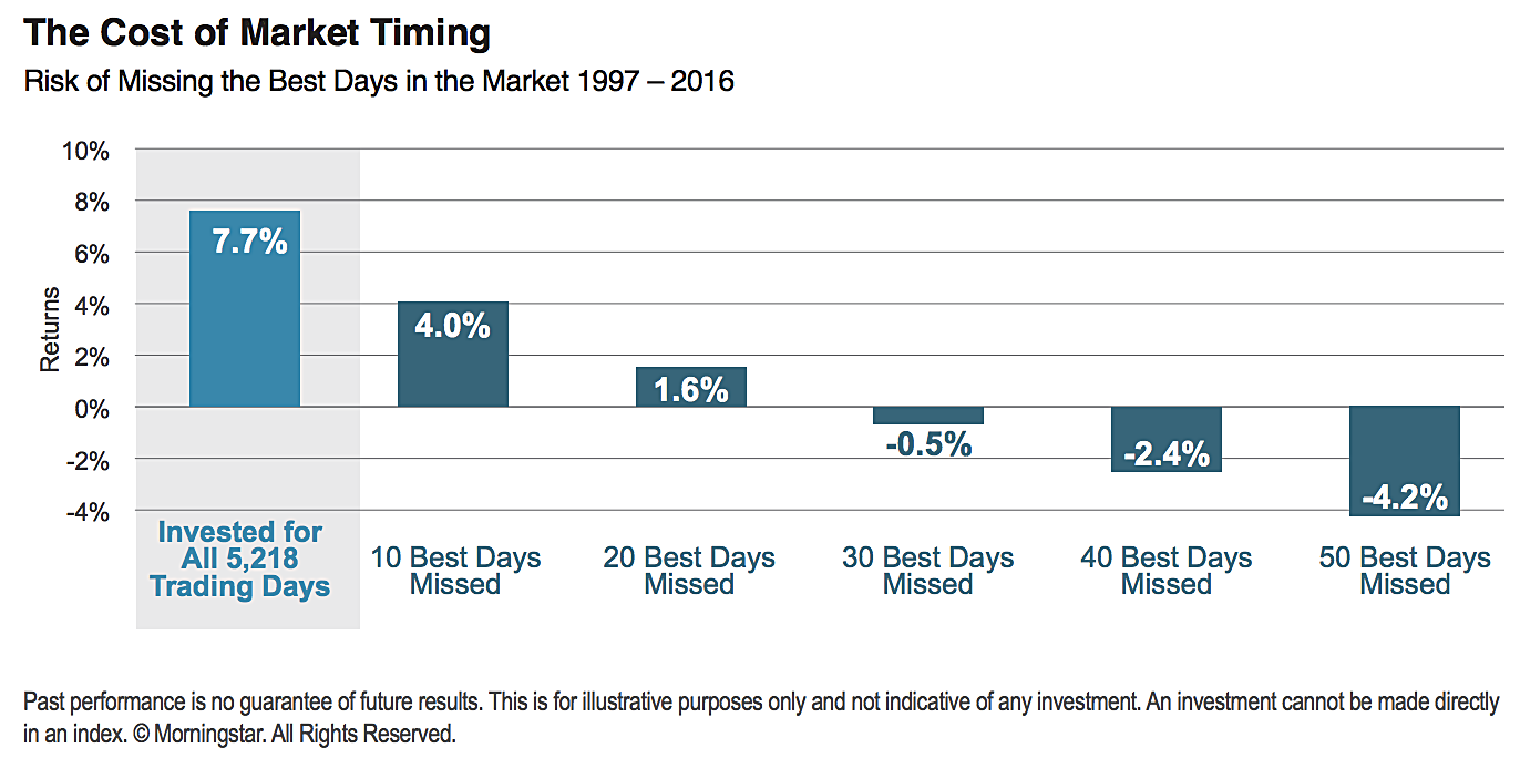 cost of market timinig.png