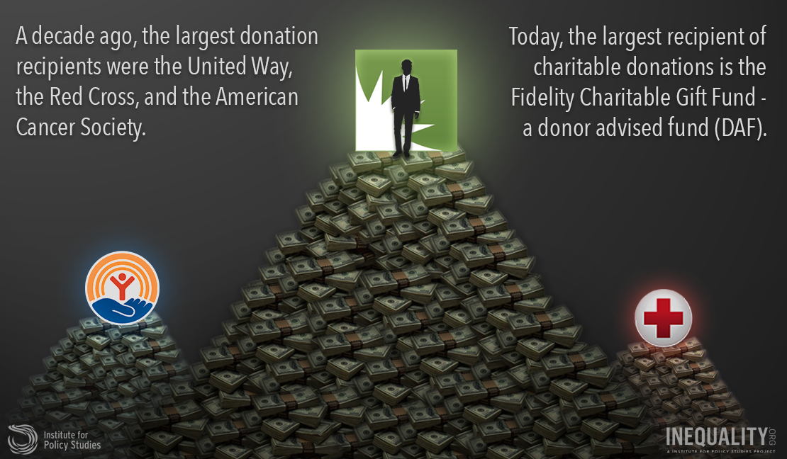 180911 DAFs Inequality org image.png