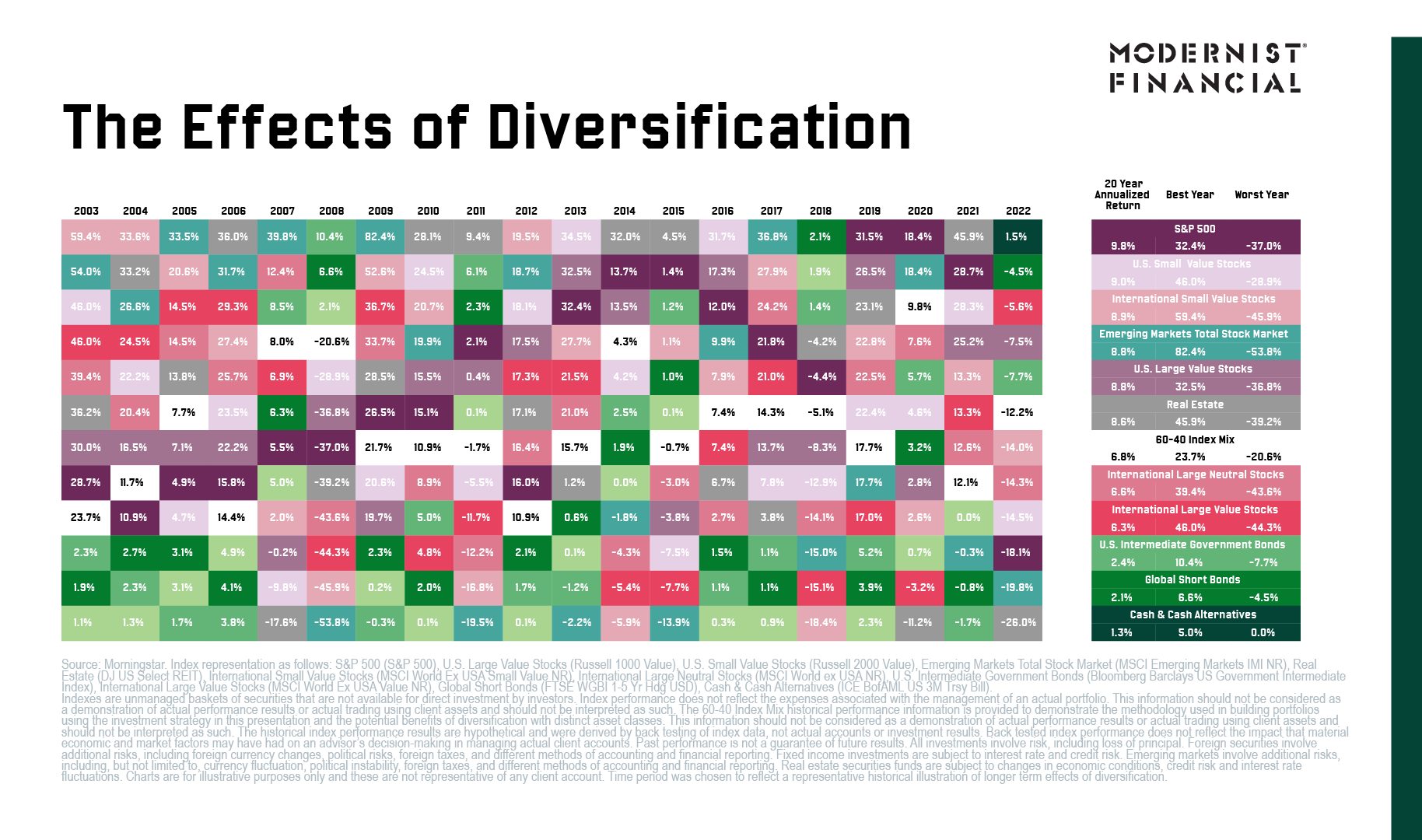 How Many Stocks Should I Own? Portfolio Diversification Guide (2023)