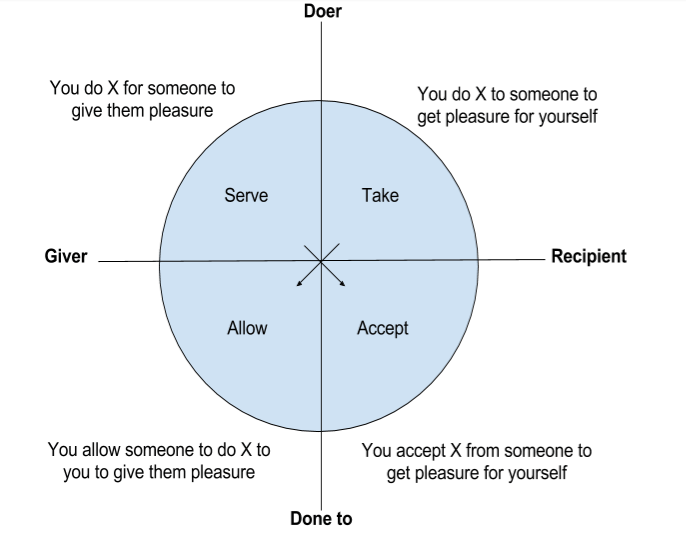 wheelofconsent.png