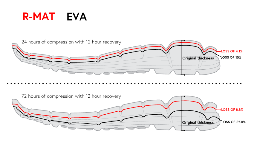 RMAT Comparison to EVA.png