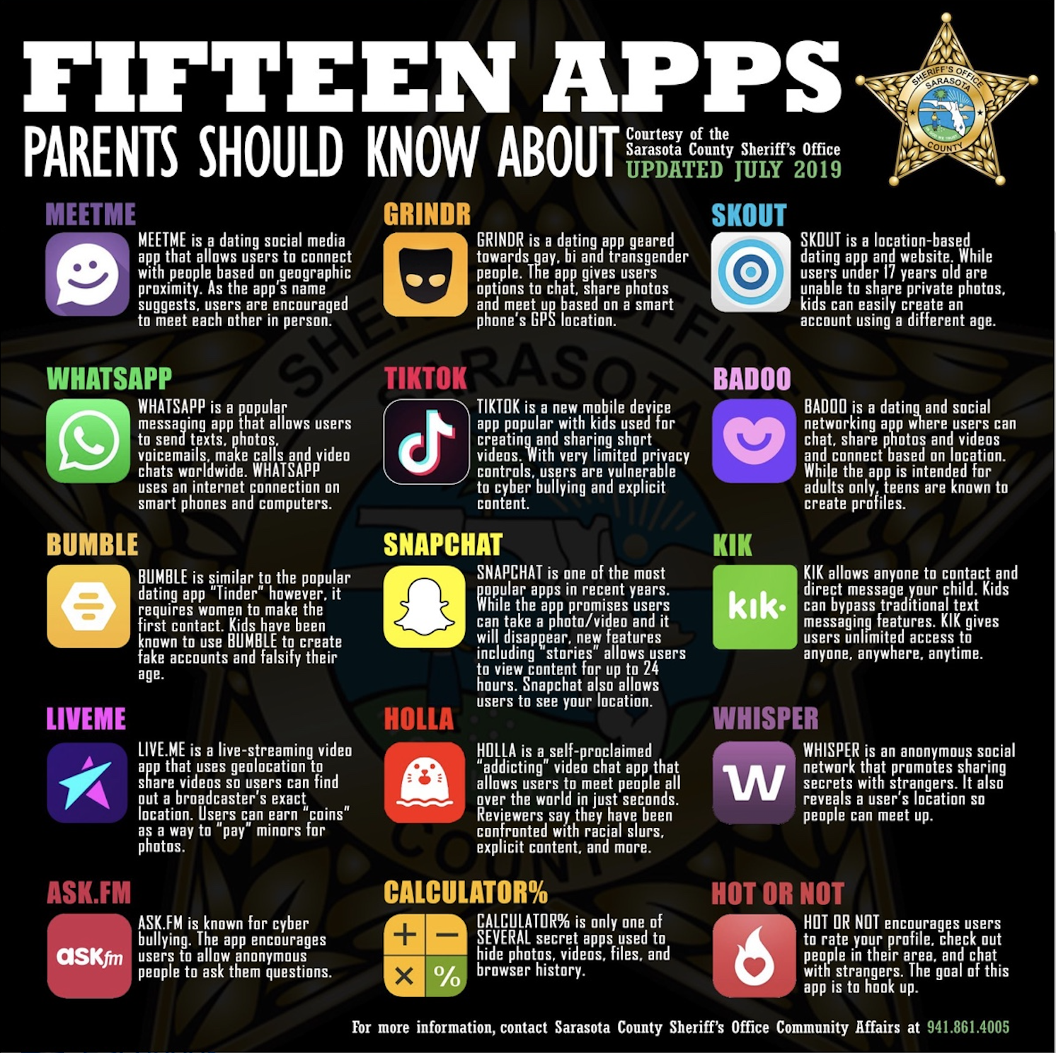 Fifteen Apps Parents Should Know About.