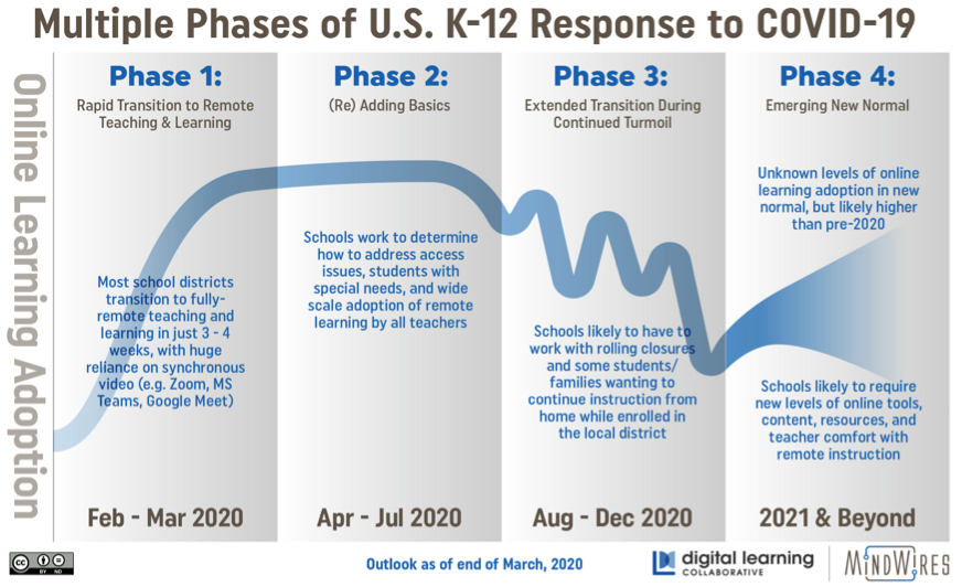 What Will The Rest Of The School Year Look Like Digital Learning 