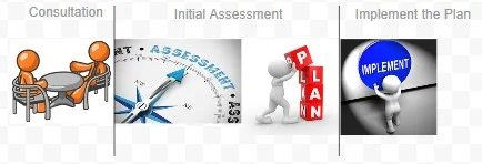 client process total.jpg