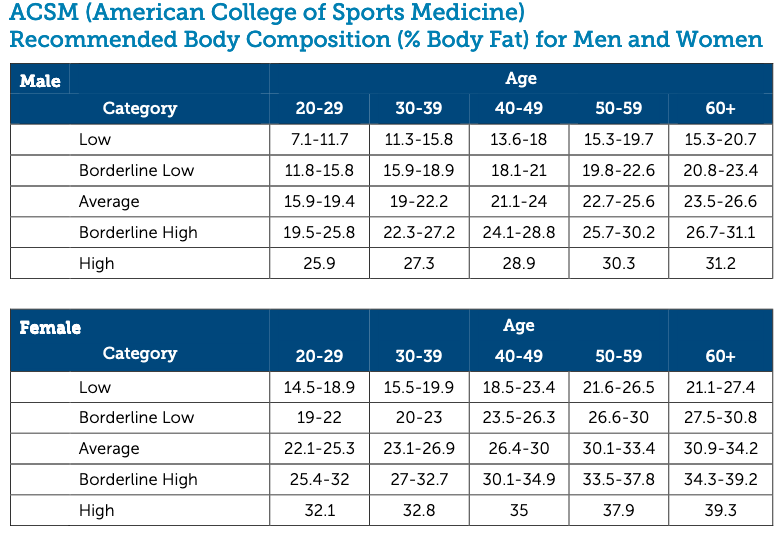 Body Composition Age Definition At Sandra Moody Blog Body Composition Age Definition At Sandra Moody Blog