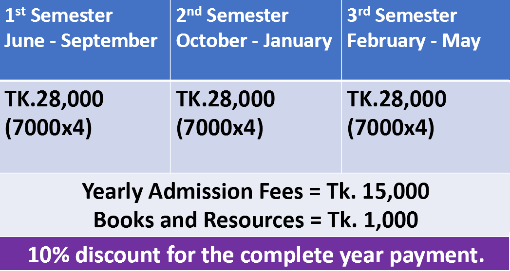 Kids Language Program Shield Language Academy Dhaka