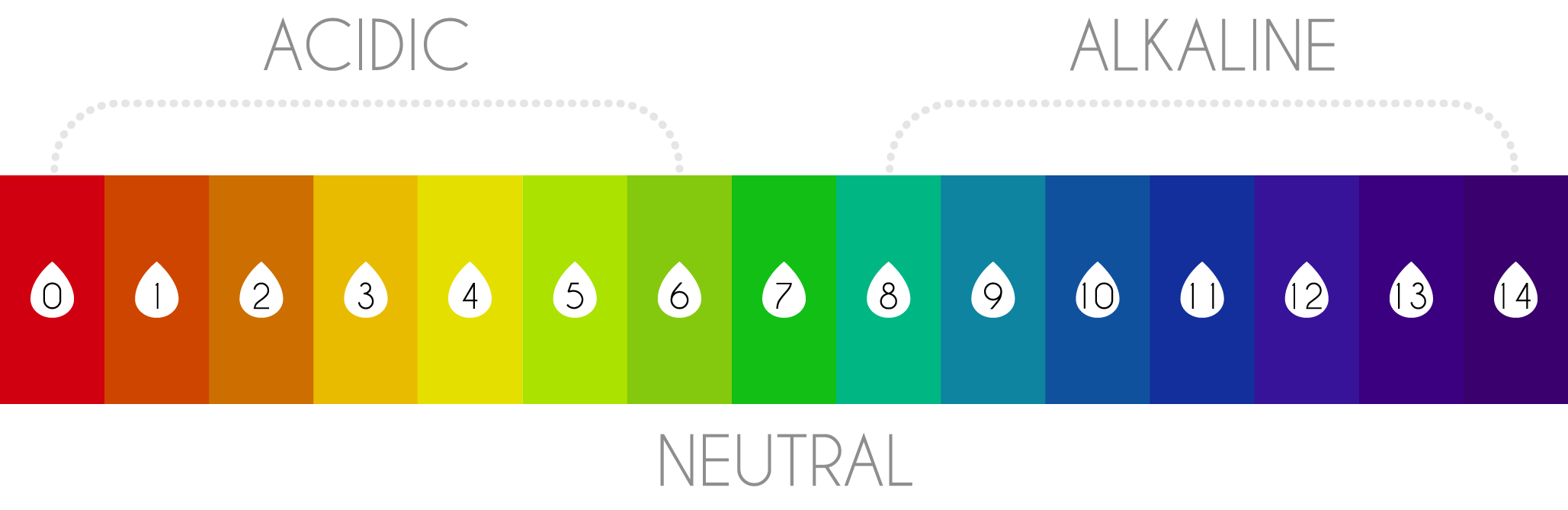 pH-chart-02.png