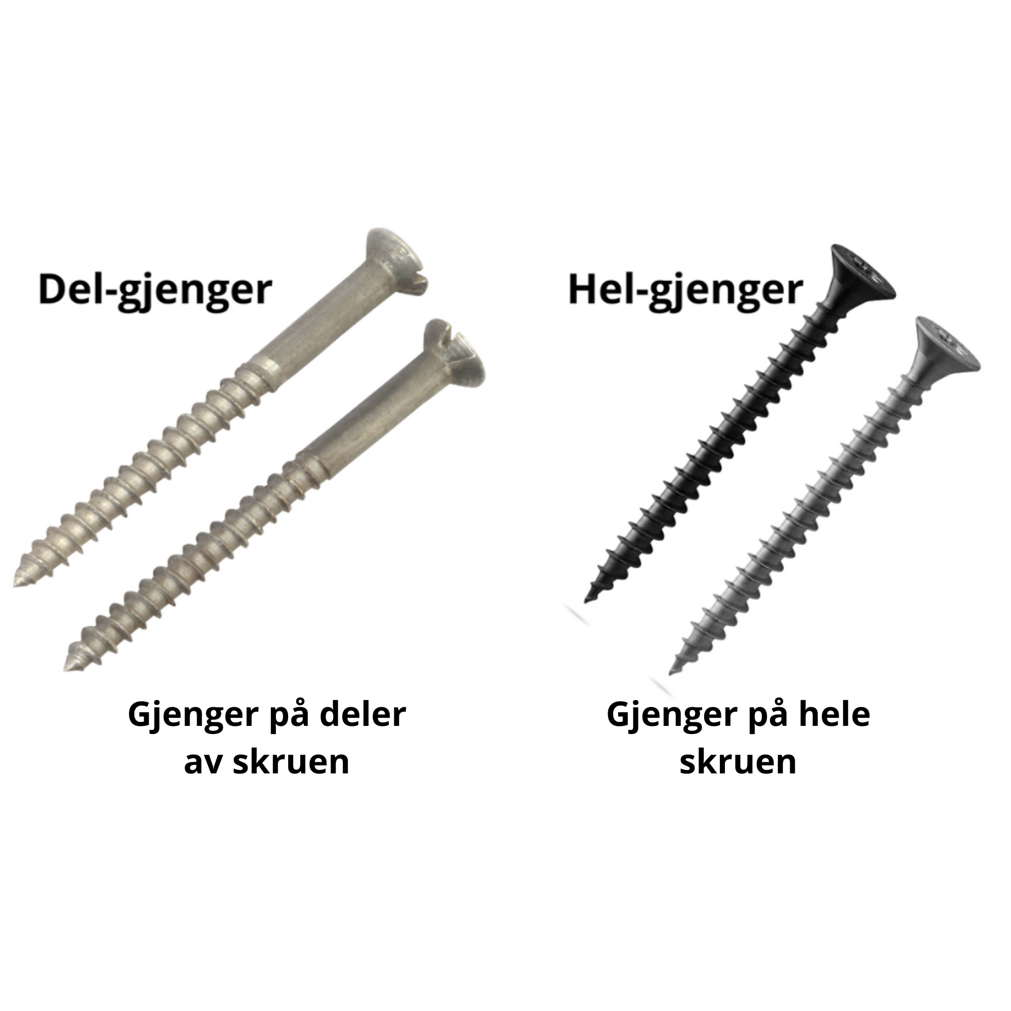skruer som viser del-gjenger og hel-gjenger