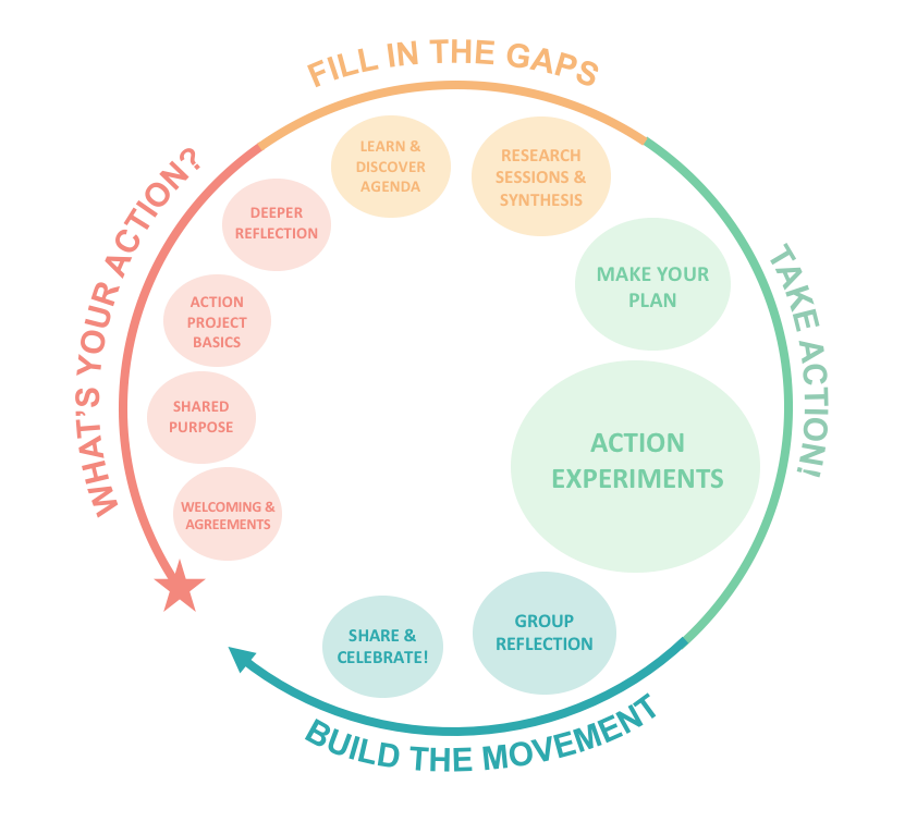 ConveningCircles Graphic.png