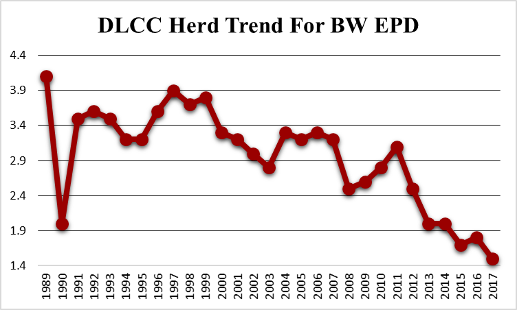 BW Trend.png