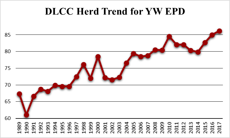 YW trend.png