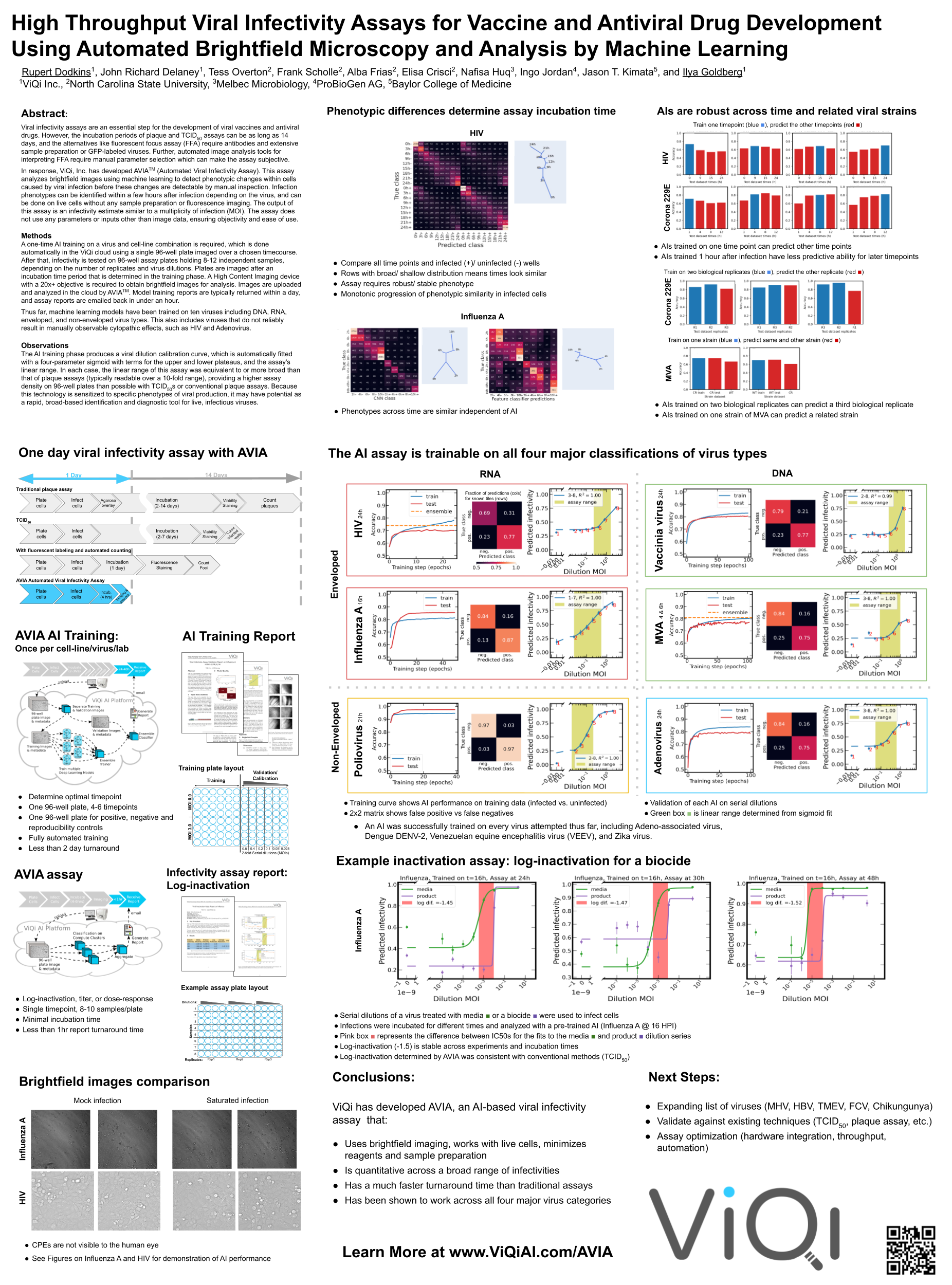AVIA AI-based Infectivity Assay using Brightfield Microscopy — ViQi, Inc.