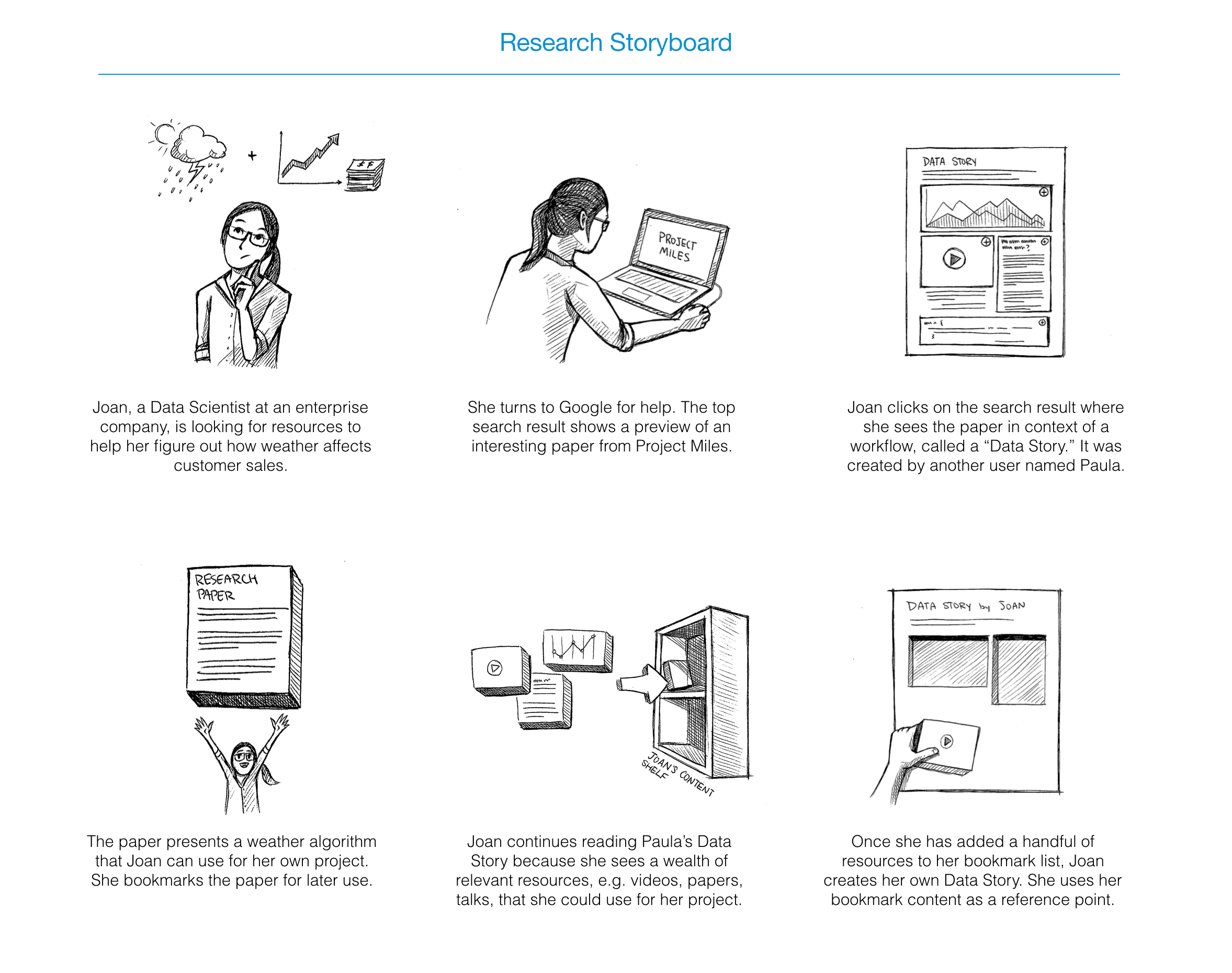 storyboard_1_research.gif