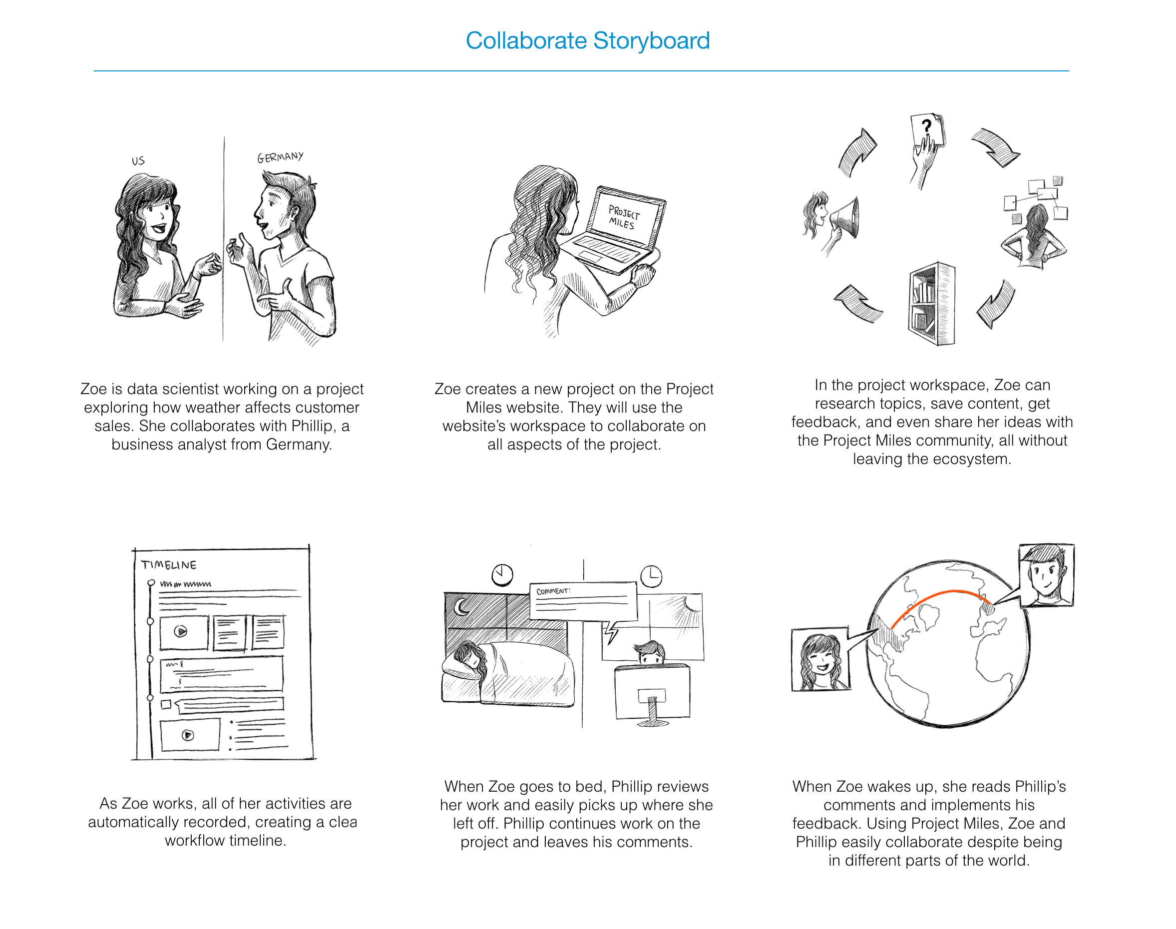 storyboard_3_collaborate.gif