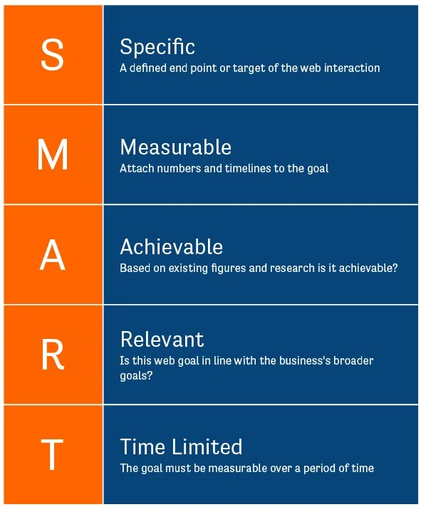 Get SMART