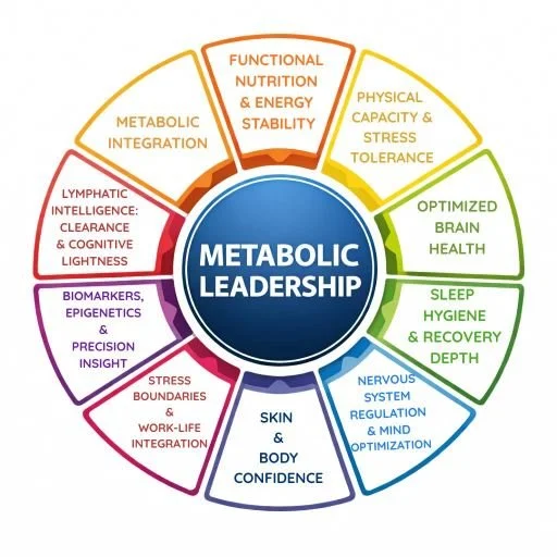 Pillars of Metabolic Leadership © O & A Wellness Group, Inc. & Empowered Entrepreneurs