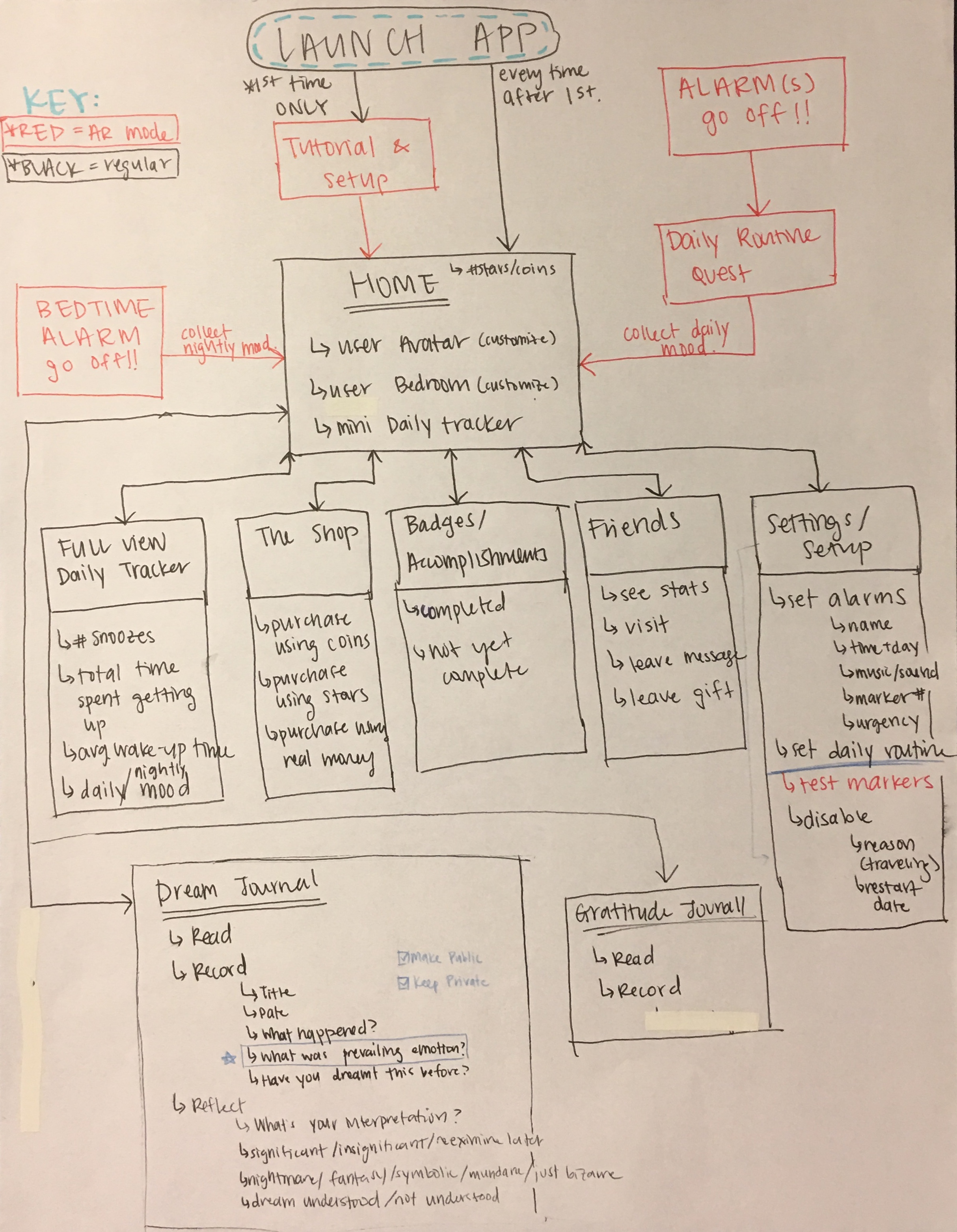 alarm04_applicationFlow.JPG