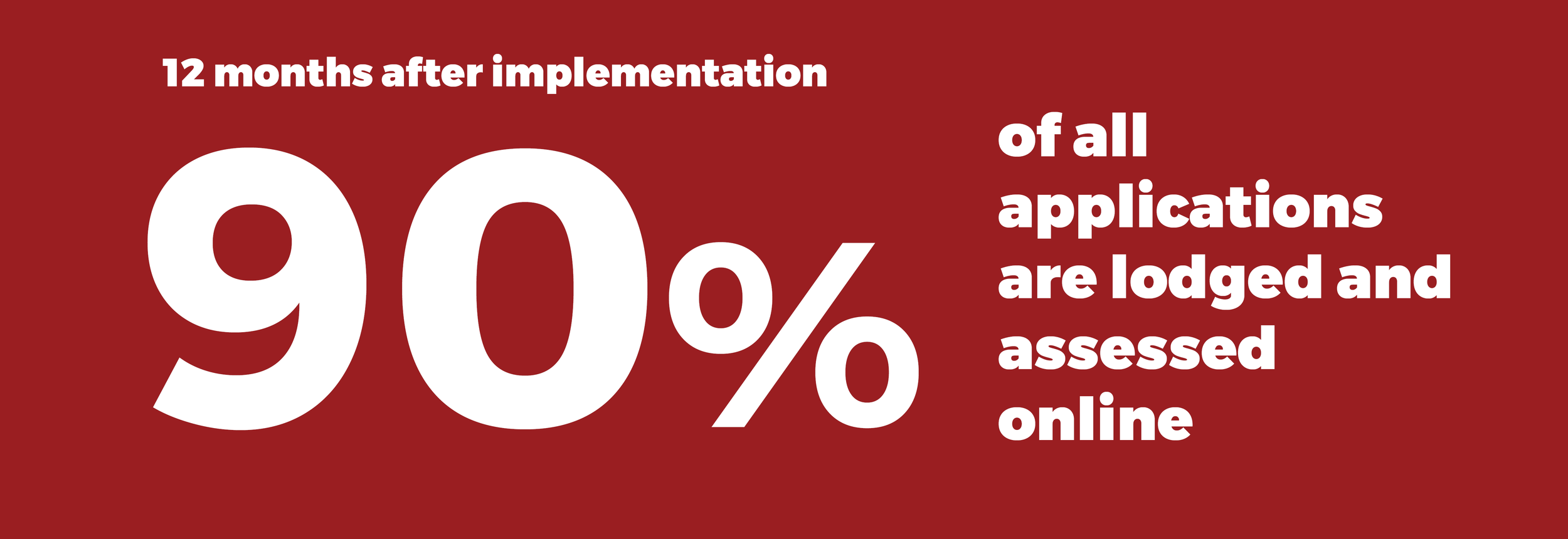 Online Lodgement percentage 2.png