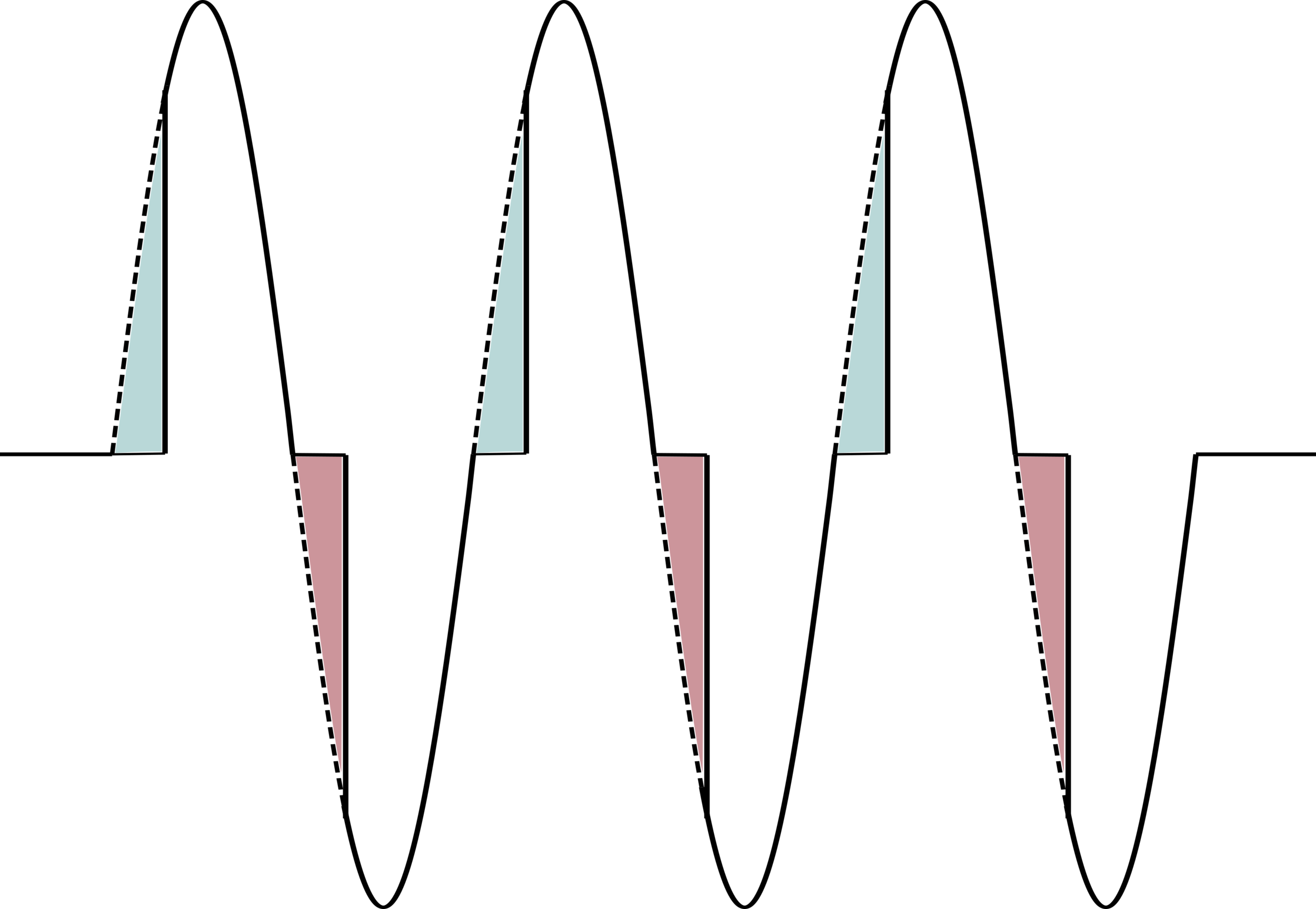 Phase angle control waveform