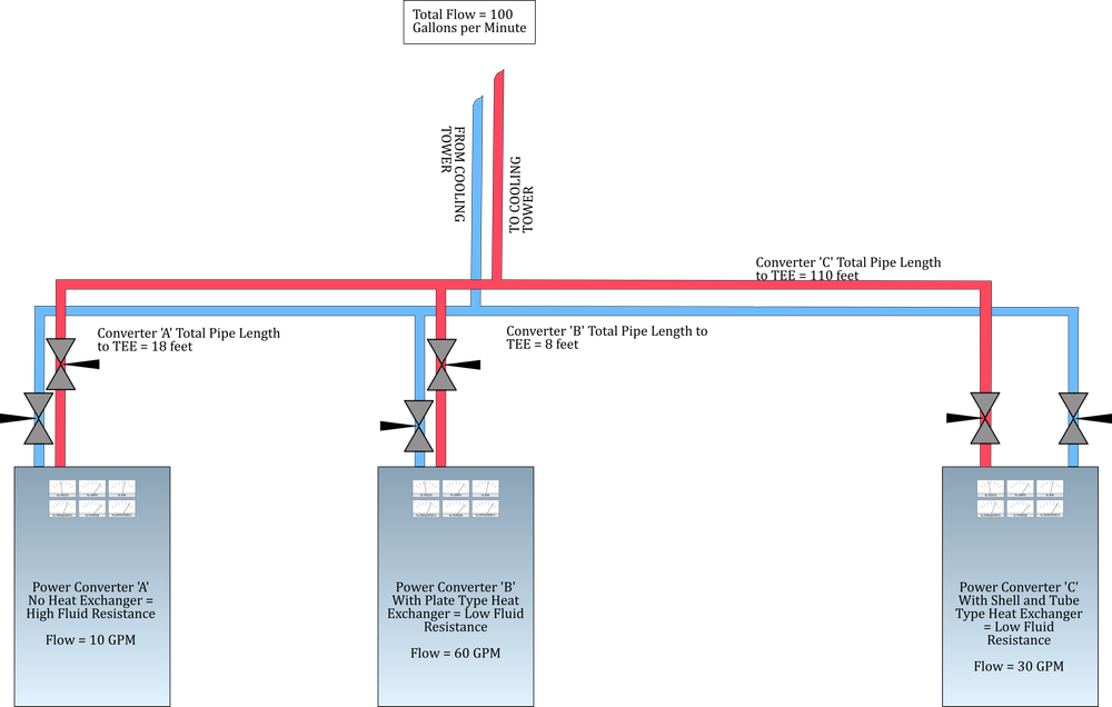 Cooling System Maintenance — Integral Power Technologies