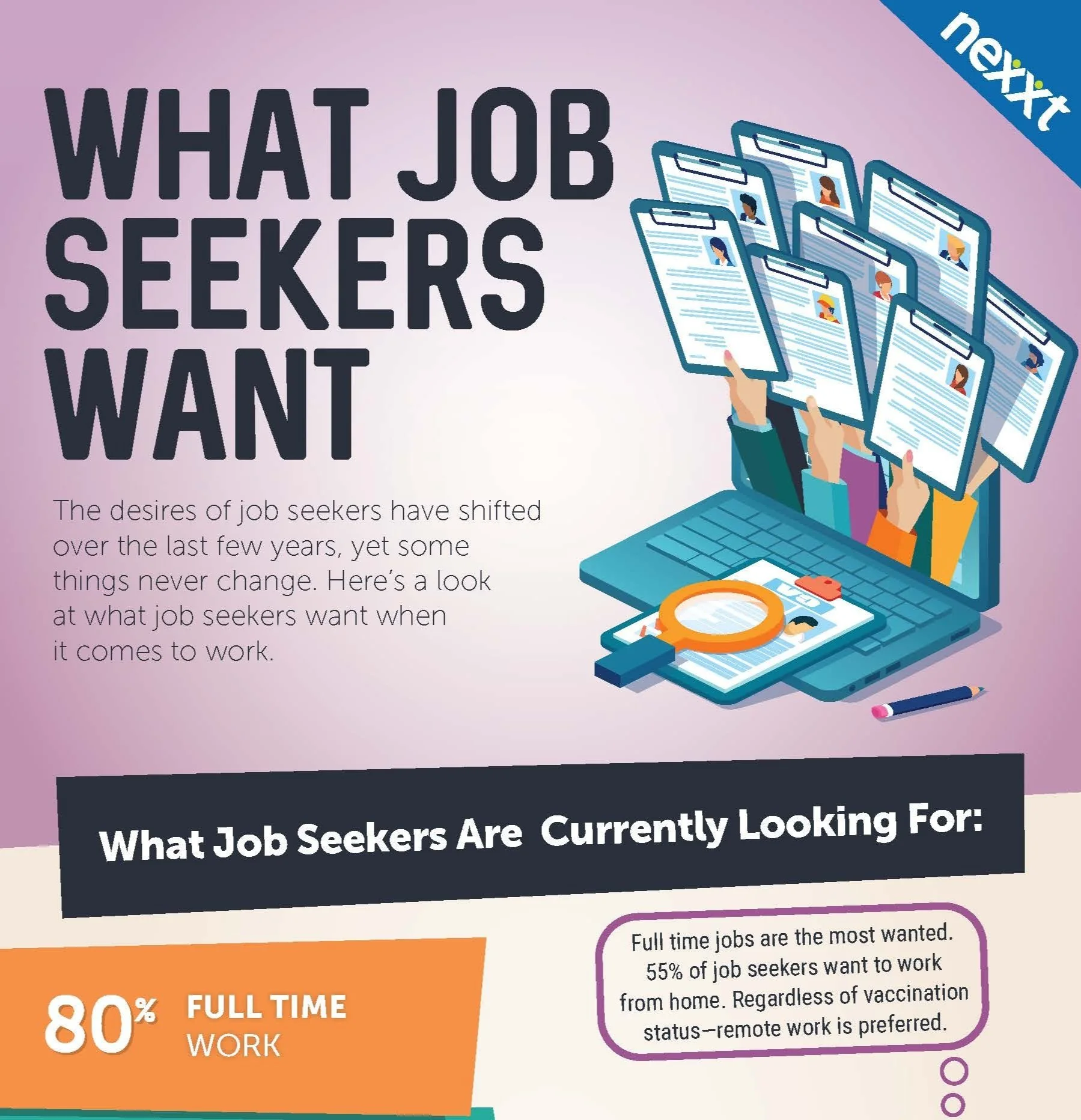 What+Job+Seekers+Want+2022.jpg