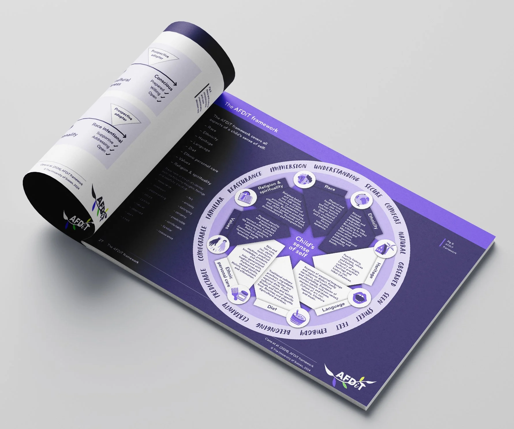AFDiT2 Free_Landscape_Brochure_Mockup_03 copy.jpg