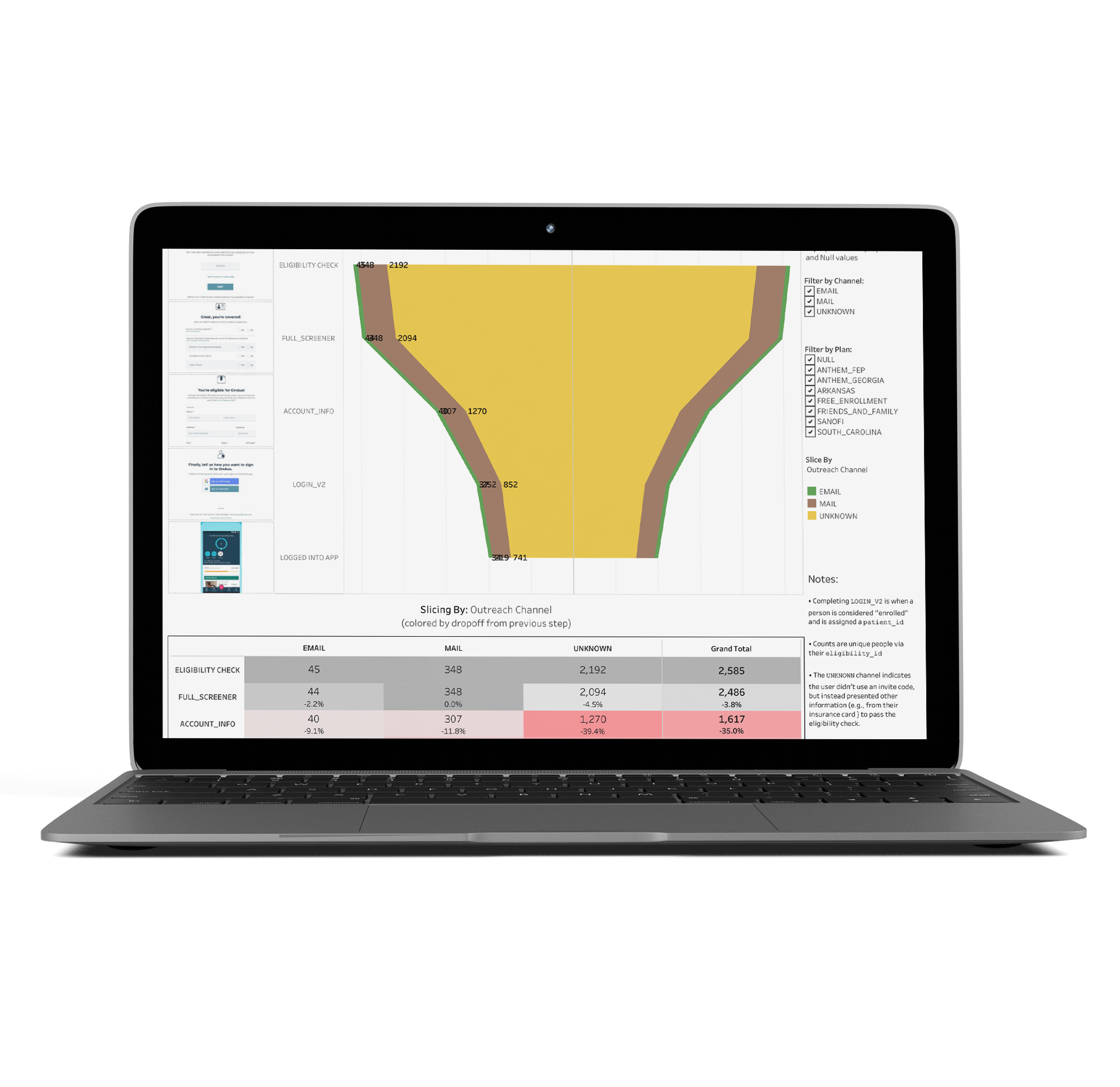 Portfolio_Half_size_Onduo_Mocks_Funnel.png